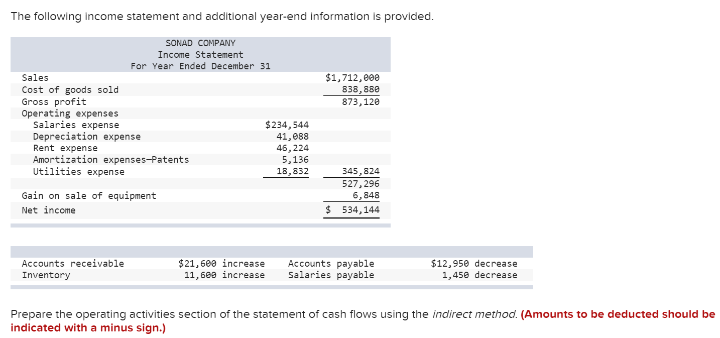 Solved The following income statement and additional | Chegg.com