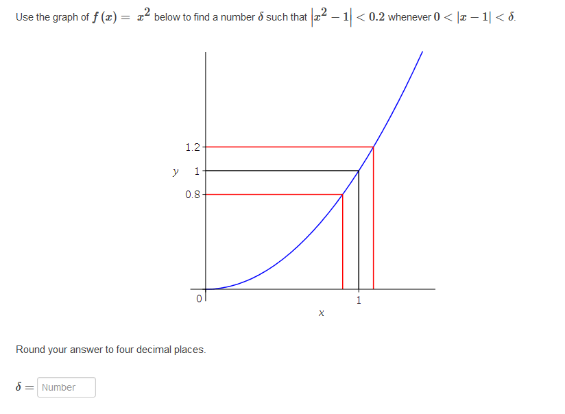 Solved Use the graph of f(x)=x2 below to find a number δ | Chegg.com