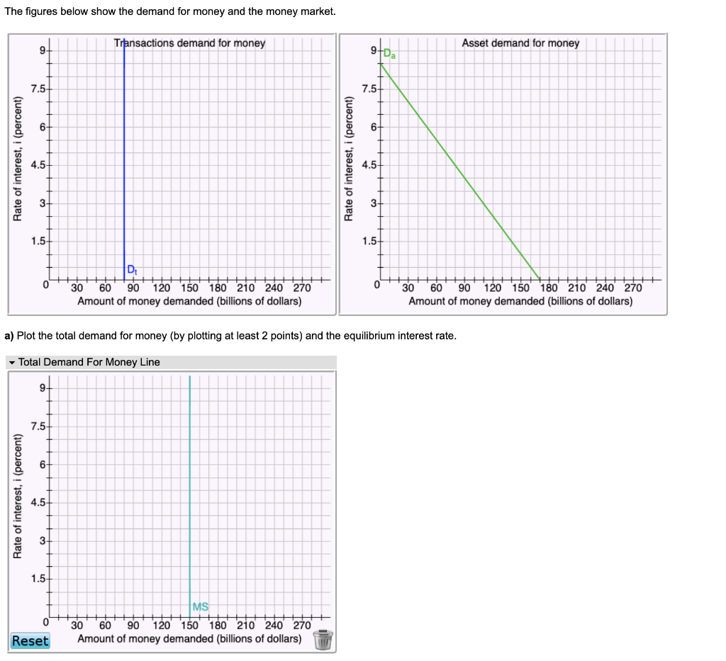 Solved The figures below show the demand for money and the | Chegg.com