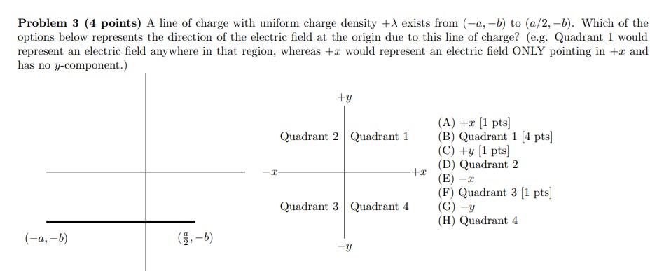Solved Problem 3 (4 points) A line of charge with uniform | Chegg.com