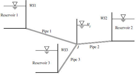 Solved (1) Determine flow rates in the branching pipe system | Chegg.com