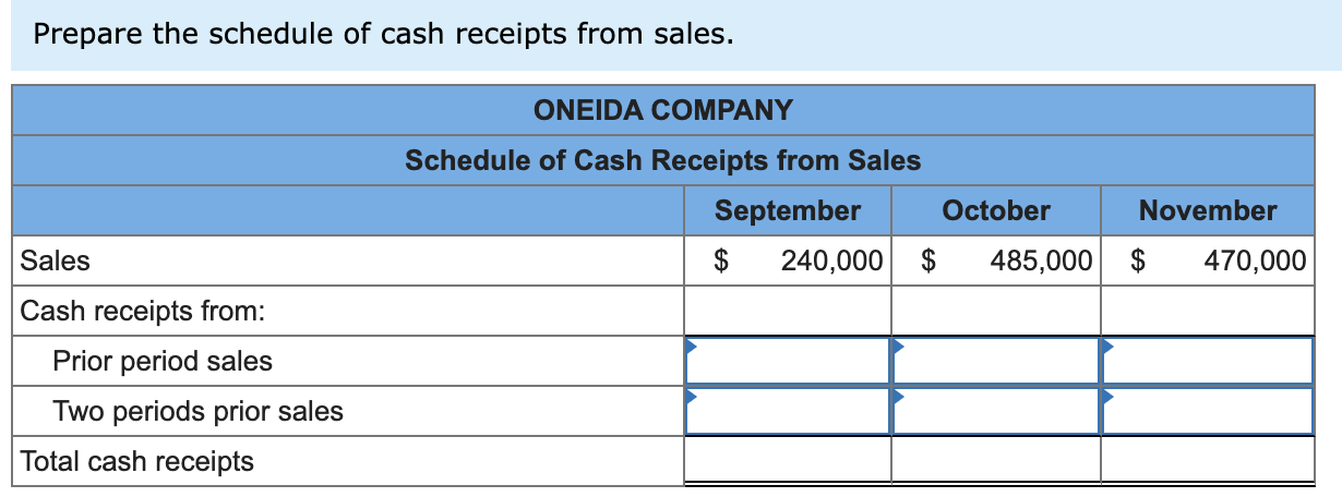 solved-oneida-company-s-operations-began-in-august-august-chegg