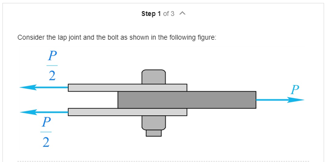 Solved what would the shear stress/ strain diagram look likw | Chegg.com