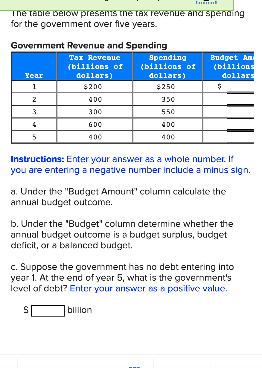 solved-the-table-below-presents-the-tax-revenue-and-spending-chegg