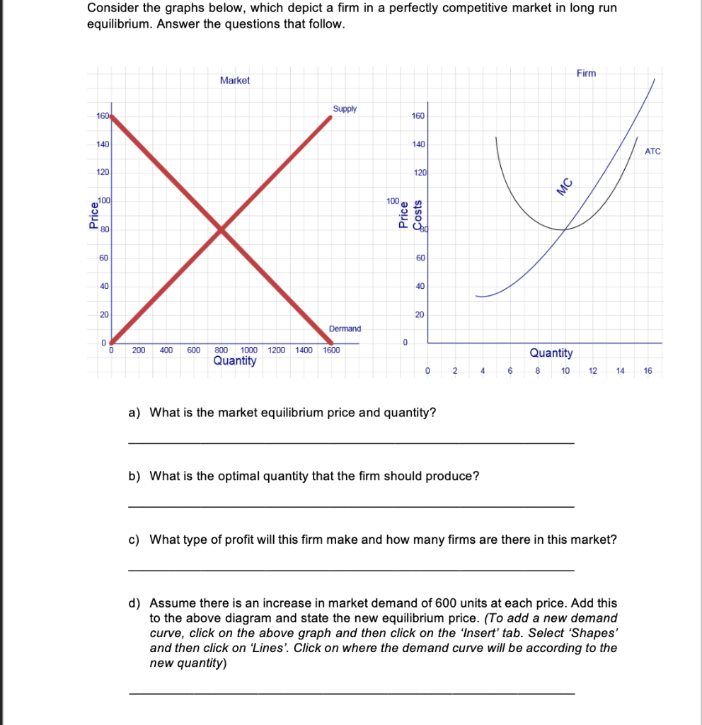 Solved Consider The Graphs Below, Which Depict A Firm In A | Chegg.com