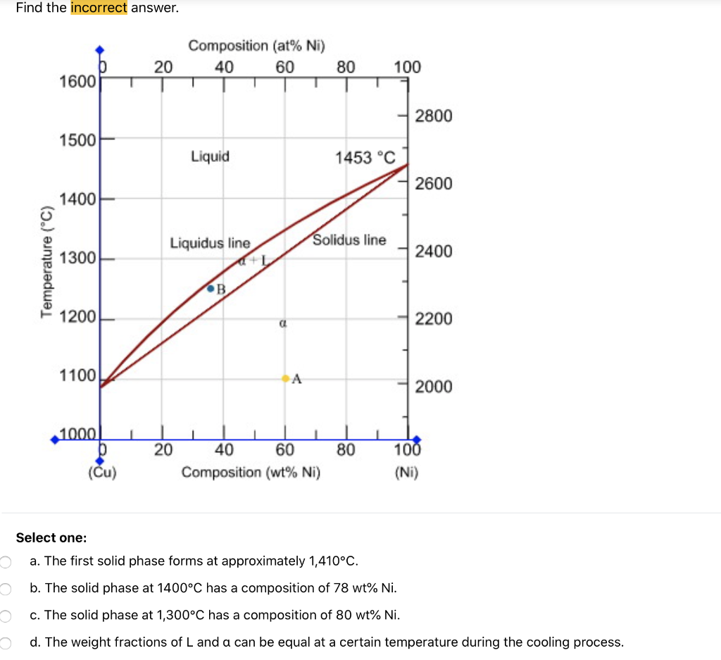 A leadtin alloy of composition (30 wt Sn70 wt Pb)