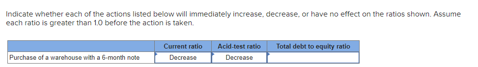 Solved Indicate whether each of the actions listed below | Chegg.com