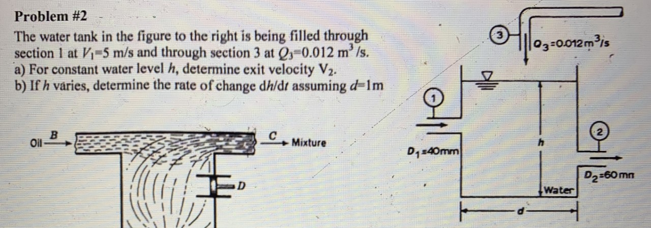 Solved Problem #2 The water tank in the figure to the right | Chegg.com