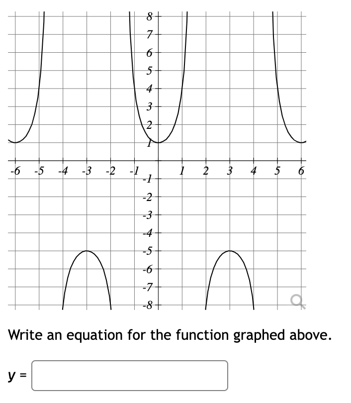 Solved Write an equation for the function graphed above. y= | Chegg.com