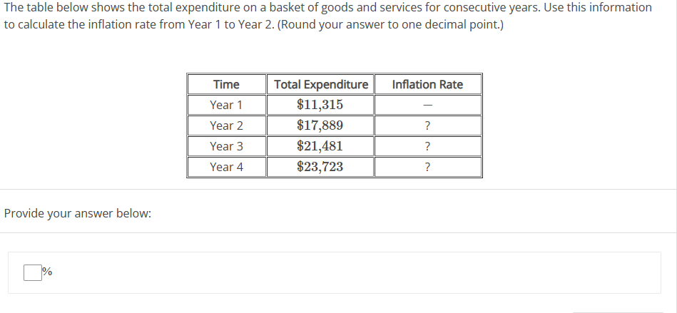 Solved The table below shows the total expenditure on a | Chegg.com