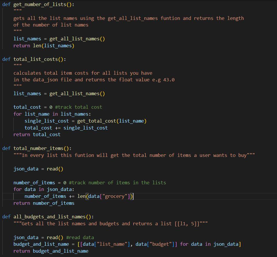 Solved I am learning to write pytests but have never written | Chegg.com