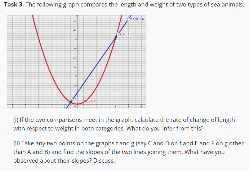 Solved Task 3. ﻿The following graph compares the length and | Chegg.com