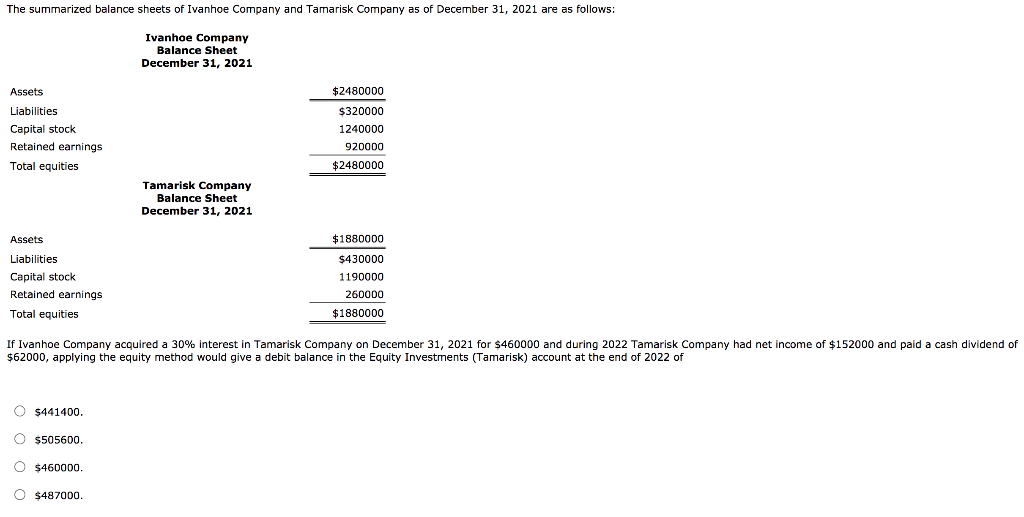 Solved The summarized balance sheets of Ivanhoe Company and | Chegg.com