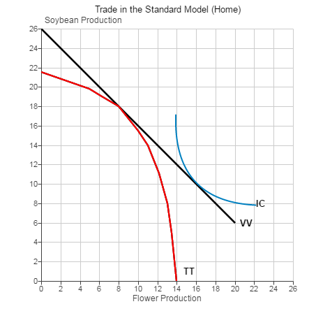 Solved international Econ The graph above depicts an | Chegg.com