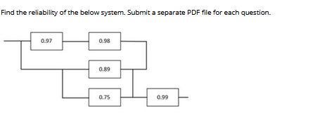 Solved Find the reliability of the below system. Submit a | Chegg.com