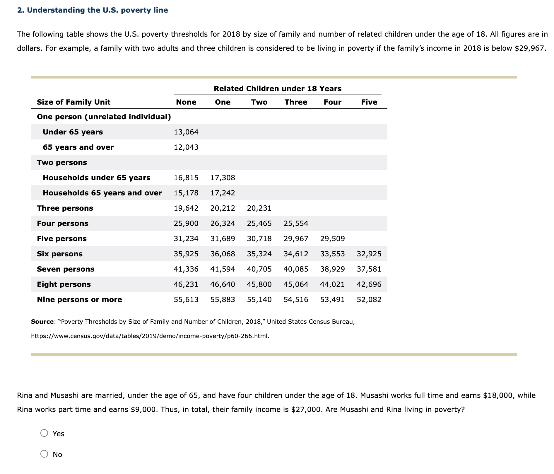 Solved 2. Understanding the U.S. poverty line The following | Chegg.com