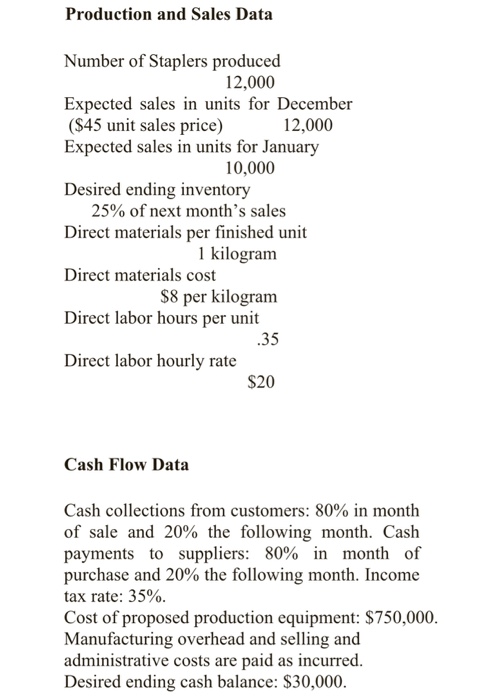 Cost Items and Account Balances Cash, December 1 | Chegg.com