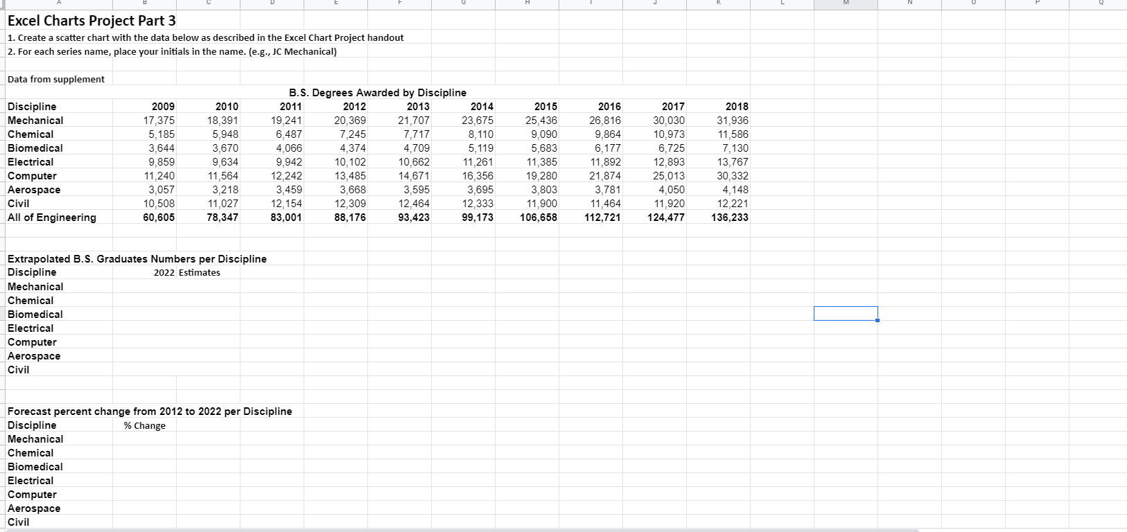 Solved Excel Charts Project Part 3 1 Create A Scatter Ch Chegg Com