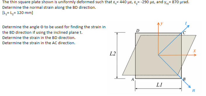Solved The thin square plate shown is uniformly deformed | Chegg.com