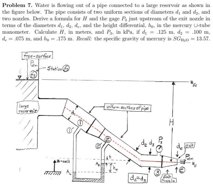 Solved Problem 7. Water is flowing out of a pipe connected | Chegg.com