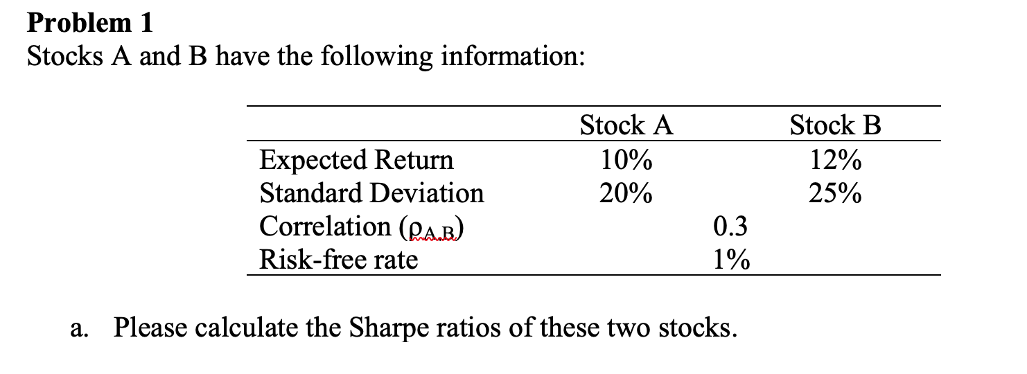 Solved Problem 1 Stocks A And B Have The Following | Chegg.com