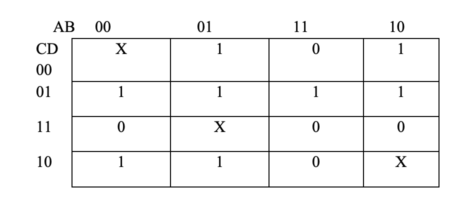 Solved Obtain the most simplified expression for Y, using | Chegg.com