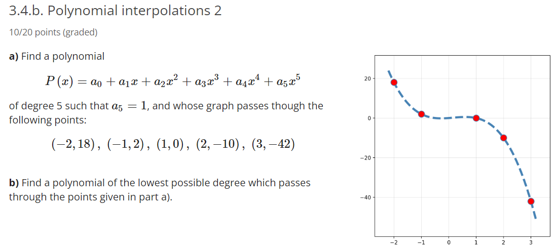 Solved 3.4.b. Polynomial Interpolations 2 10/20 Points | Chegg.com