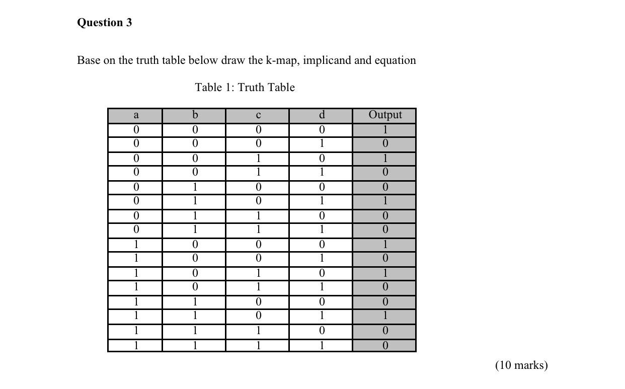 Solved Question 3 Base on the truth table below draw the | Chegg.com