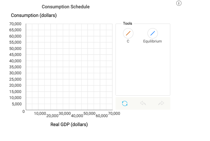 Solved The table below depicts the consumption schedule for | Chegg.com