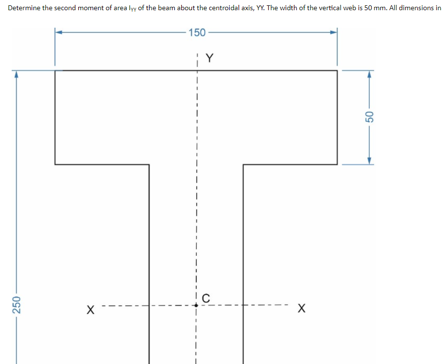 Solved Determine the second moment of area lyy of the beam | Chegg.com