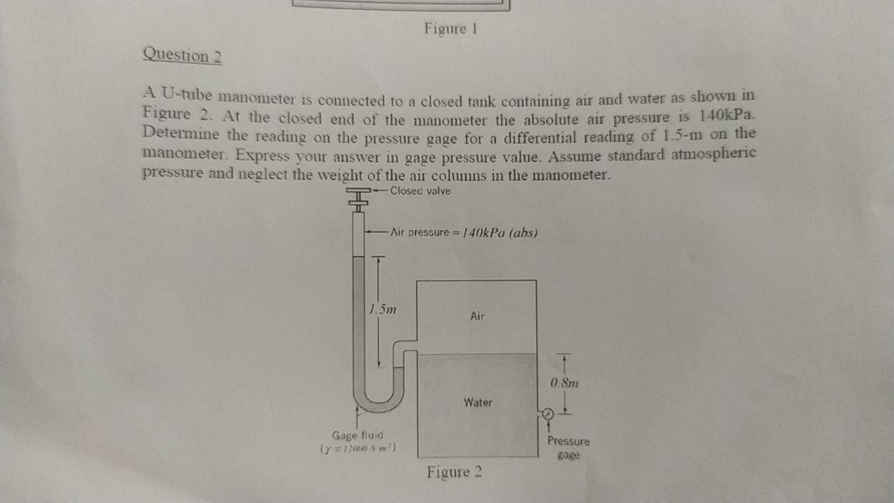 Solved Figure 1 Question 2 A U-tube manometer is comected to | Chegg.com