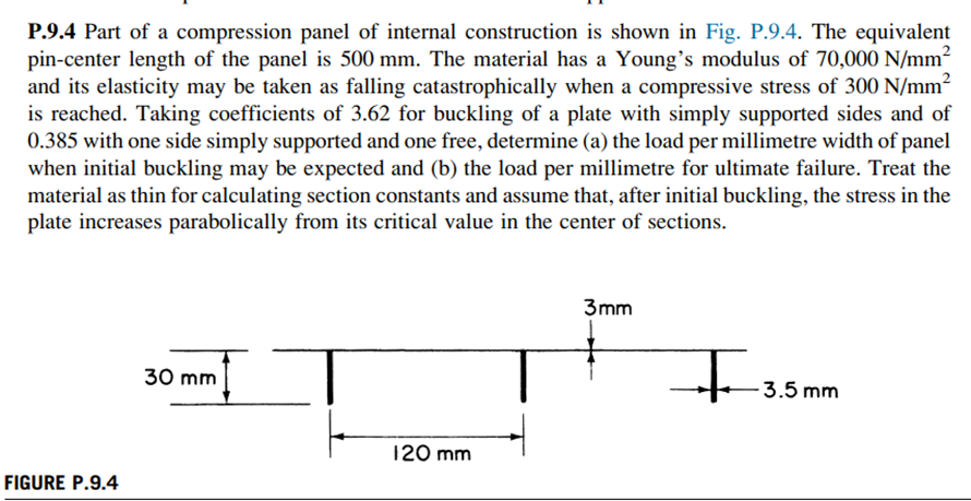 P.9.4 Part of a compression panel of internal | Chegg.com
