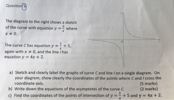 Solved The diagram to the right shows a sketch of the curve | Chegg.com