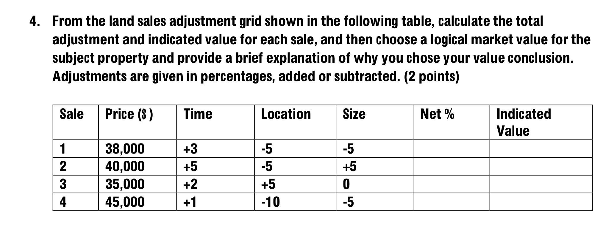 Solved 4. From the land sales adjustment grid shown in the