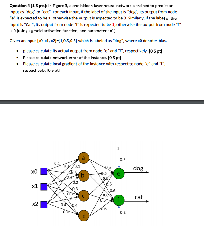 Question 4 (1.5 pts): In Figure 3, a one hidden layer | Chegg.com