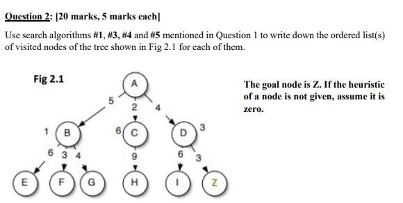 Solved Use Search algorithms 1. Depth FS 3. Best FS | Chegg.com