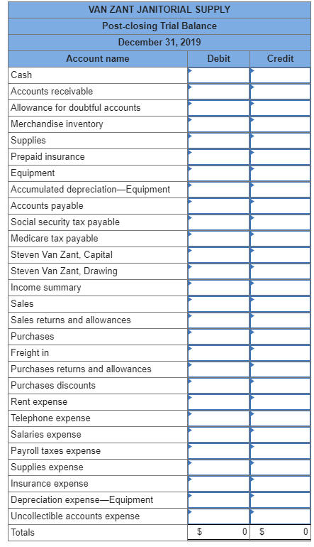 Solved The Adjusted Trial Balance section of the worksheet | Chegg.com