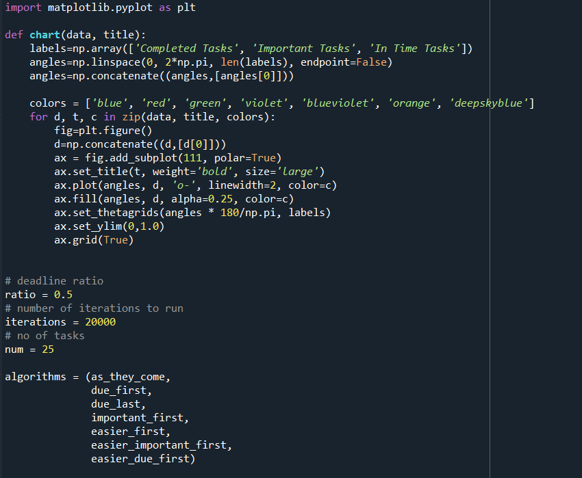 please draw a flow chart of this python code | Chegg.com
