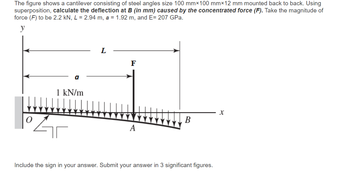 Solved The figure shows a cantilever consisting of steel | Chegg.com