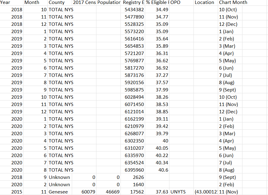 Solved Evaluate Model Performance (Evaluation): • Use | Chegg.com