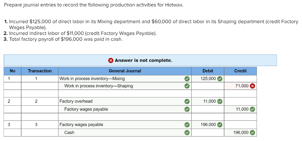 What Is Wages Payable