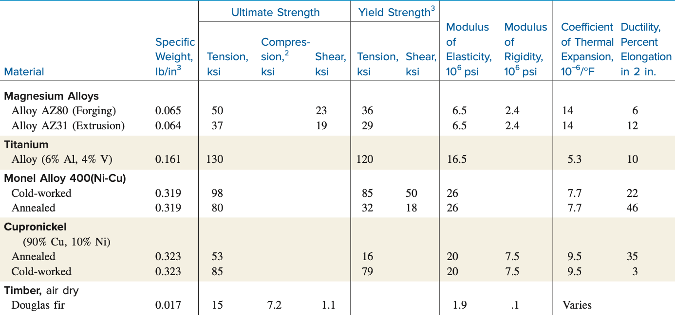 Solved Section 6 – Deck sizing and analysis a. Decking for a | Chegg.com