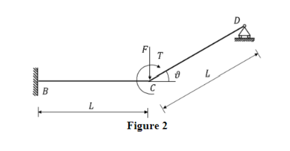 Solved Consider the structure of Fig 2 which is obtained | Chegg.com