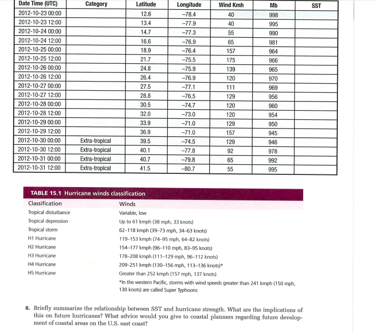 kmh-1-if-the-wind-be-blowing-from-velocity-of-15-km-h-1-find-the-result