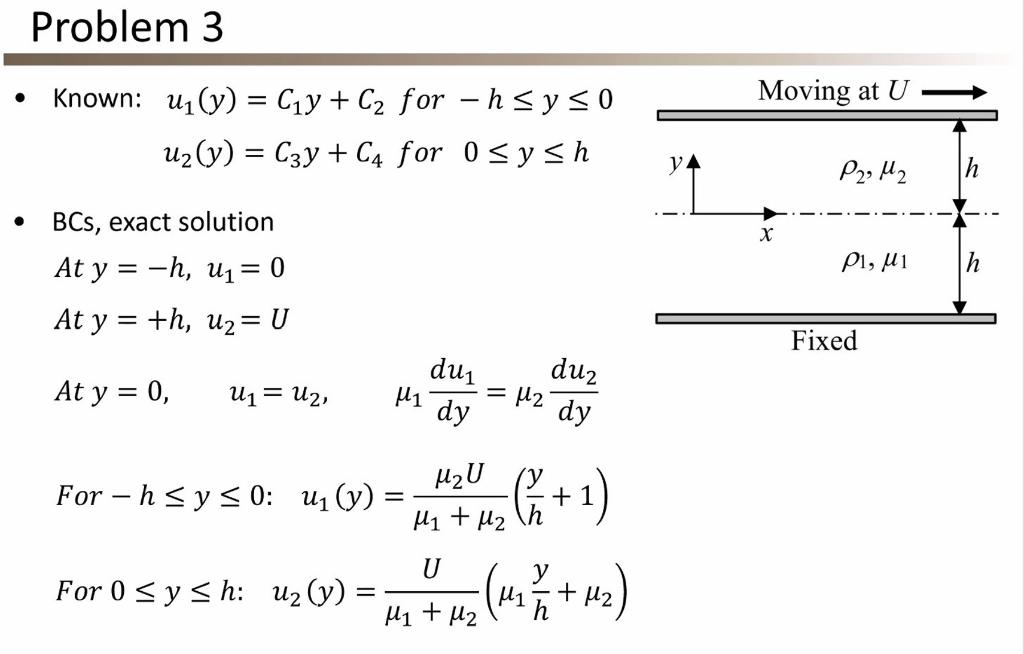 Solved I have the solution to the following problem but I | Chegg.com