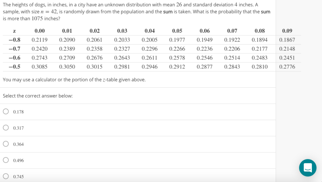 Solved The heights of dogs, in inches, in a city have an