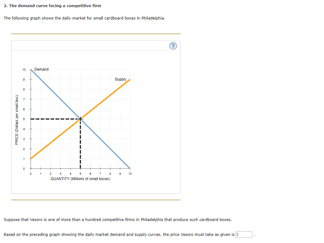 Solved 2. The demand curve facing a competitive firm The