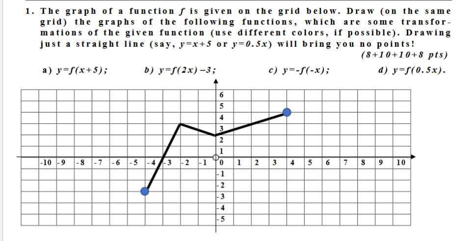 Solved 1. The graph of a function f is given on the grid | Chegg.com