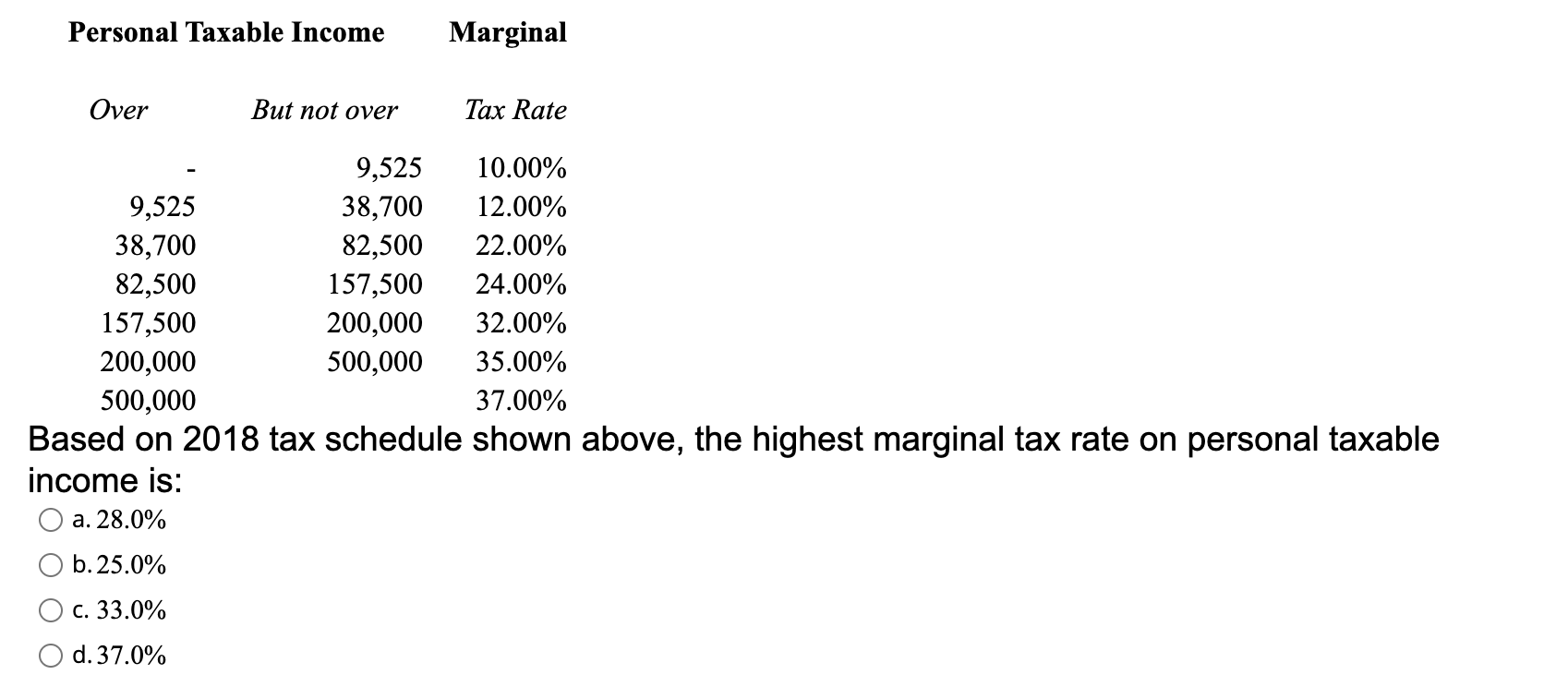 Highest Marginal Tax Rate