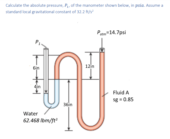 Solved Calculate the absolute pressure, P1, of the manometer